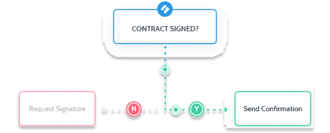 Simplify complex forms with powerful if/then logic