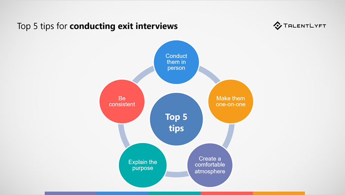 Exit Interview Best Practices: What to Ask and What to Avoid - UpRaise