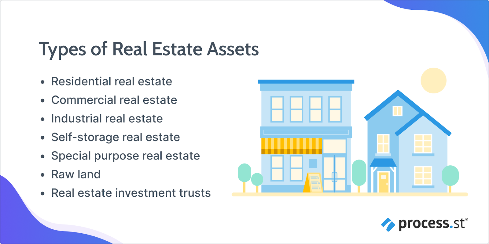 Image showing the different types of real estate assets and the real estate asset management processes associated with them