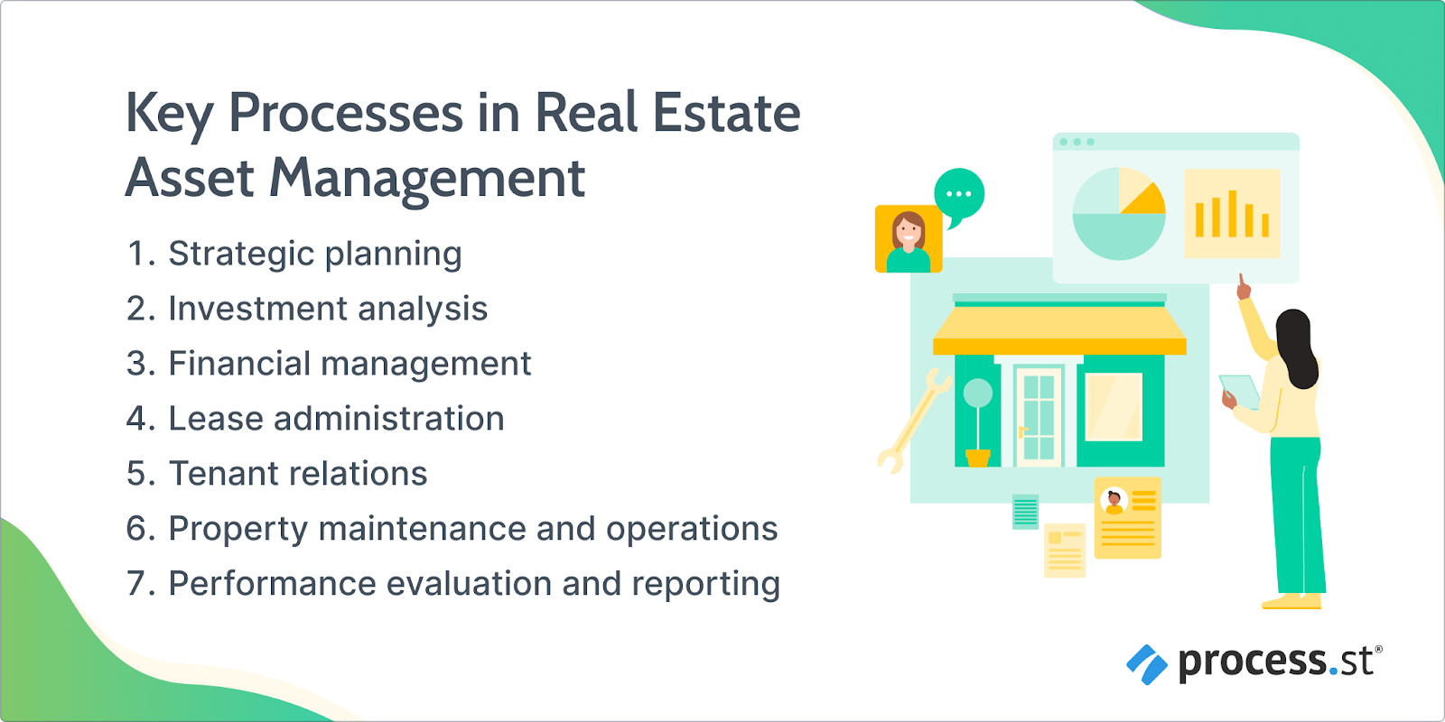 Image showing the key real estate asset management processes for operational success